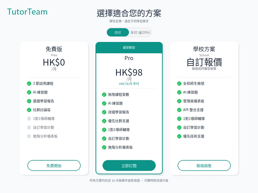 收費方案比較